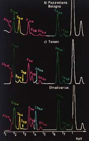 Spectra